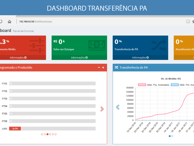 dashboard evoluir walke