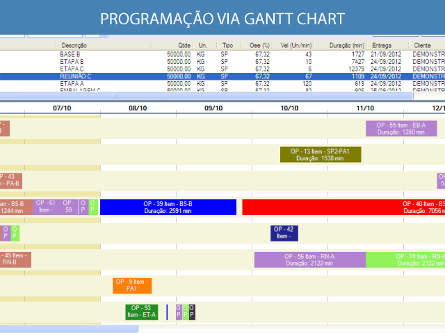 programa gantt evoluir walke